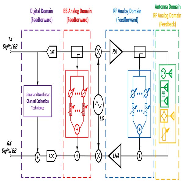Researrch 1