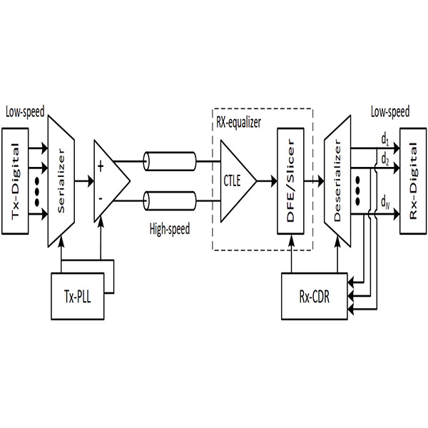 Researrch 4
