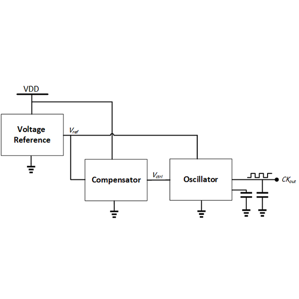 Researrch 7
