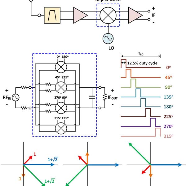 Researrch 8