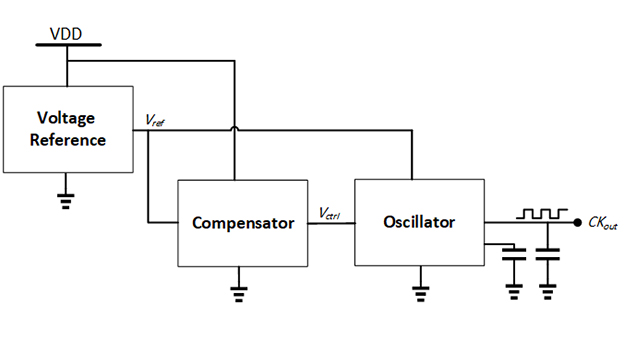 Description 7